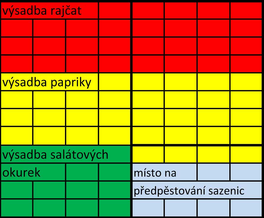 Schéma plodin