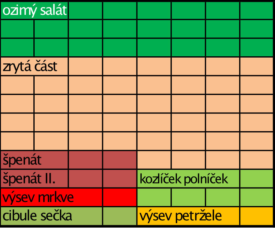 Schéma skleníku na listopad Skleník v listopadu