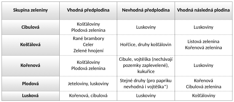 *nebezpečí výskytu virové mozaiky vojtěšky