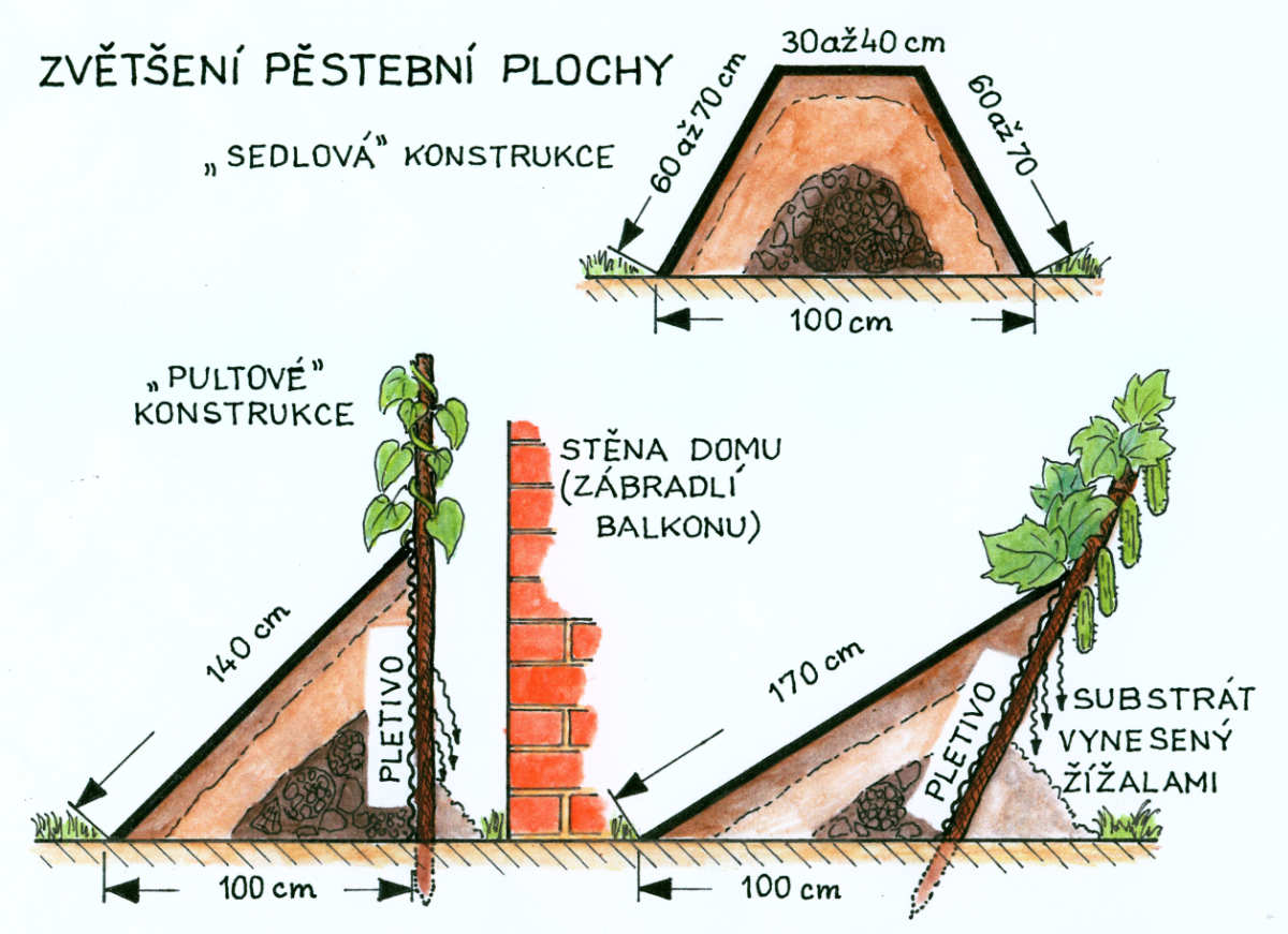 vyvýšený záhon má různé tvary