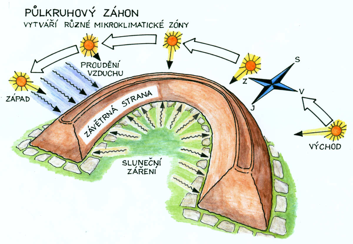Sedlový nebo pultový vyvýšený záhon. Dvě efektní varianty