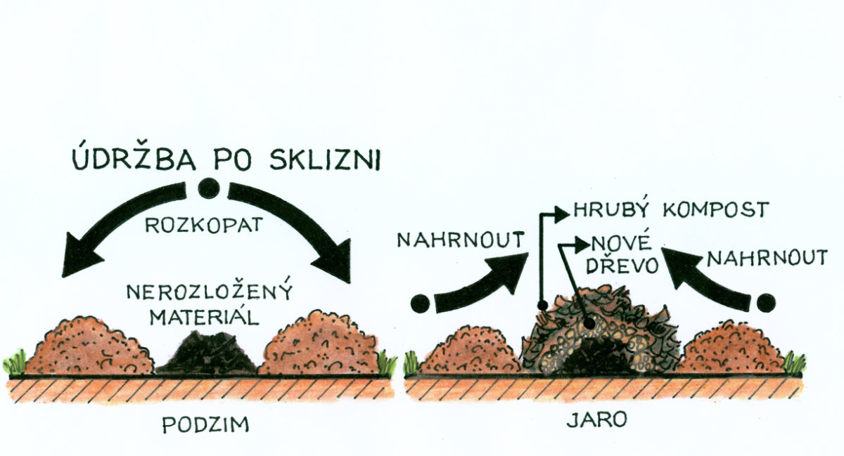 sedlový vyvýšený záhon je možné přemístnit